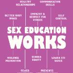 Sex Ed for All Month